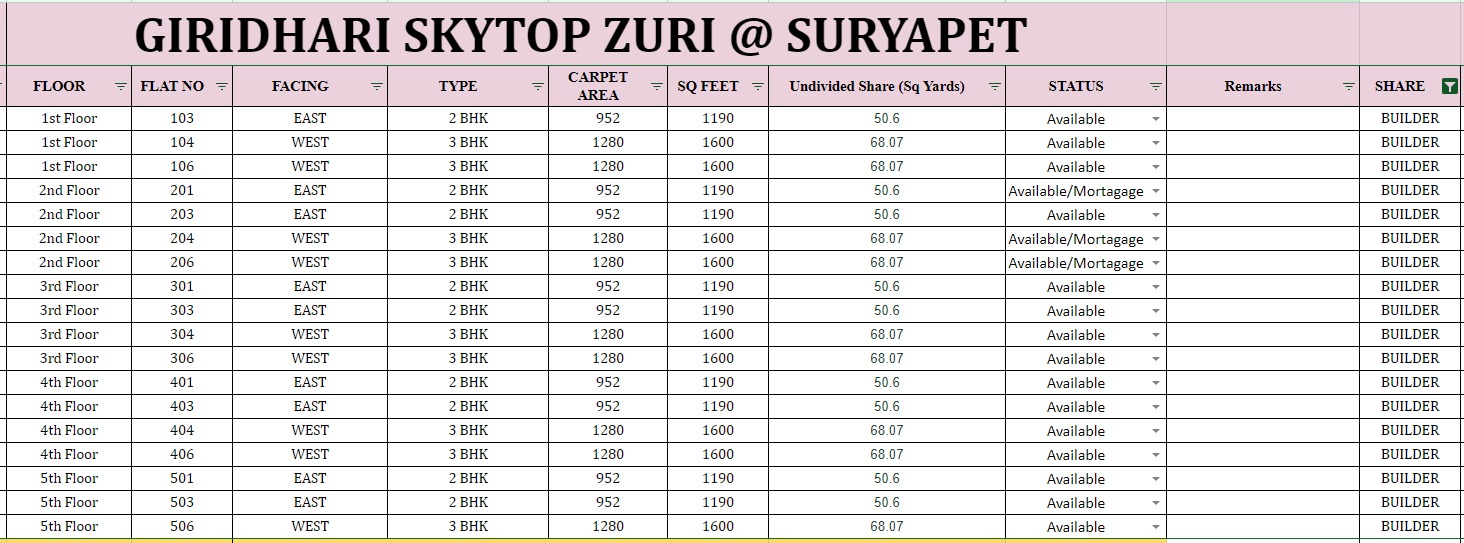 Availability sheet
