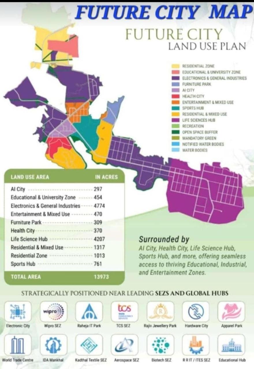 Future City land use plan map